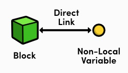 direct Link